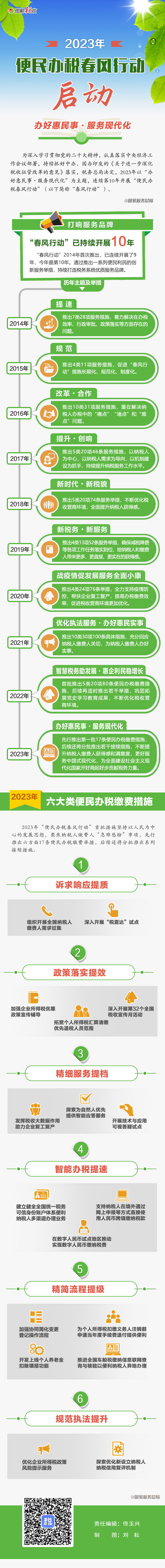 办好惠民事！一图了解2023年“便民办税...